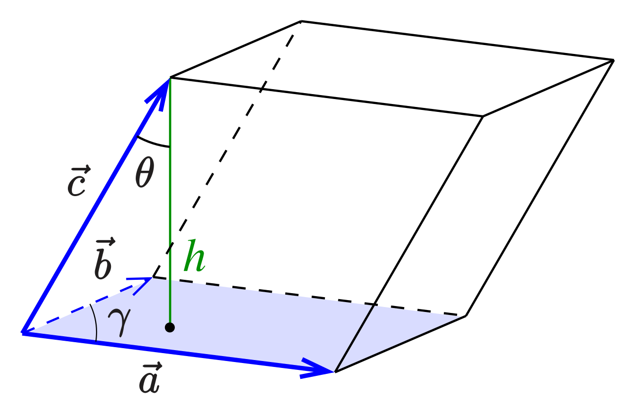 Volume of parallelepiped lesson with examples solutions 
