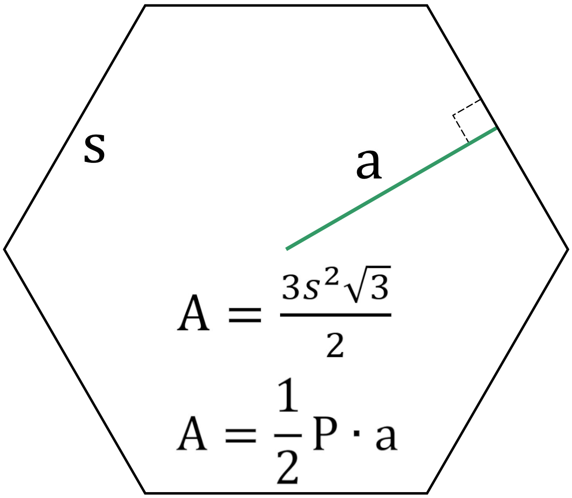 Area of a hexagon formulas examples free lesson