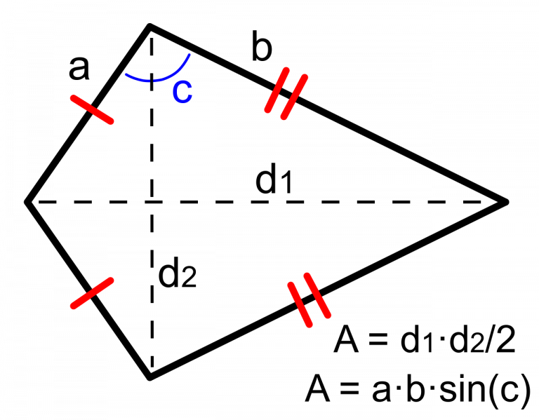 Area of a kite voovers