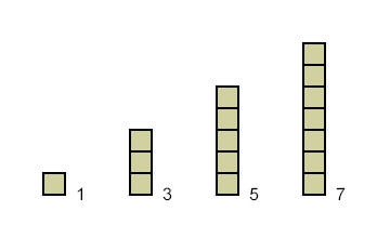 arithmetic sequence of blocks