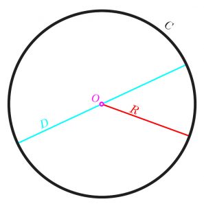 dimensions of a circle