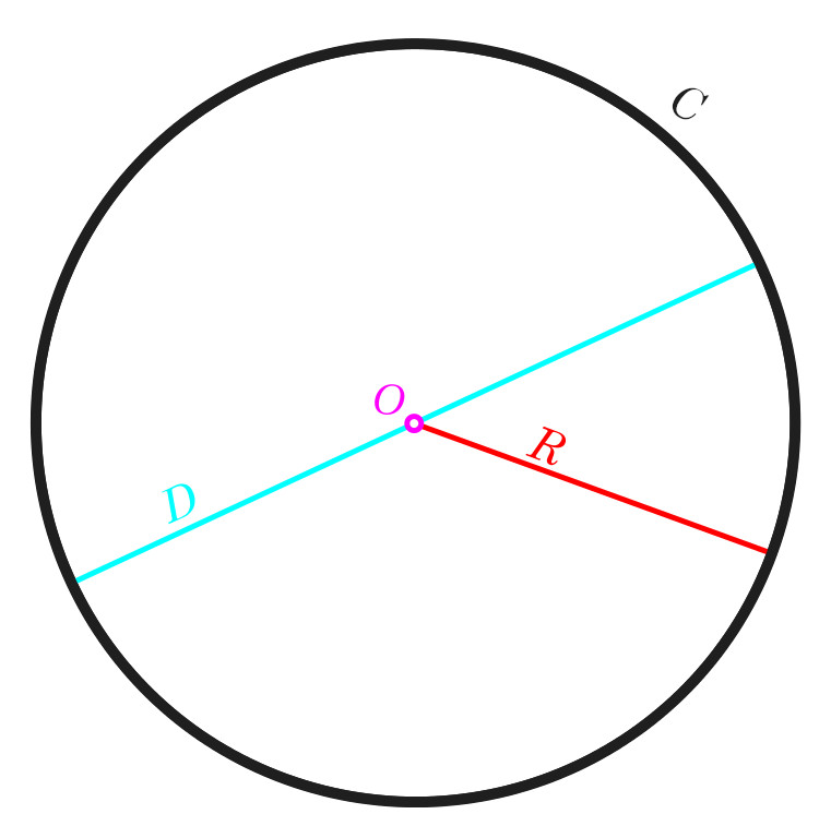 perimeter of a circle with radius 1 cm is