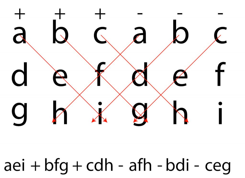 how to solve a 3x3 matrix determinant