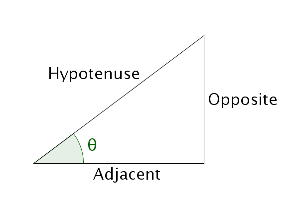 right triangle