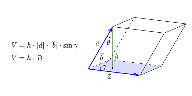 volume of a parallelepiped