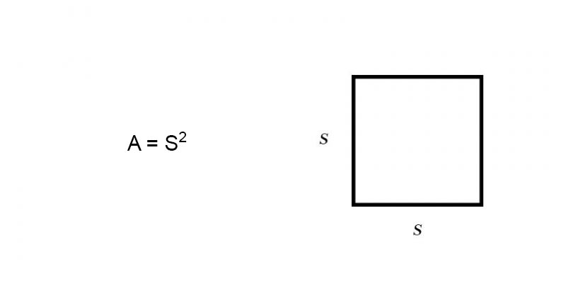 Area of a square formulas examples free lesson