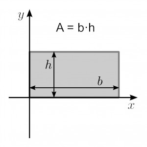 area of a rectangle