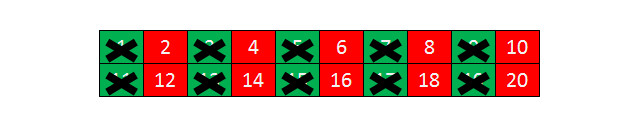 example of even numbers