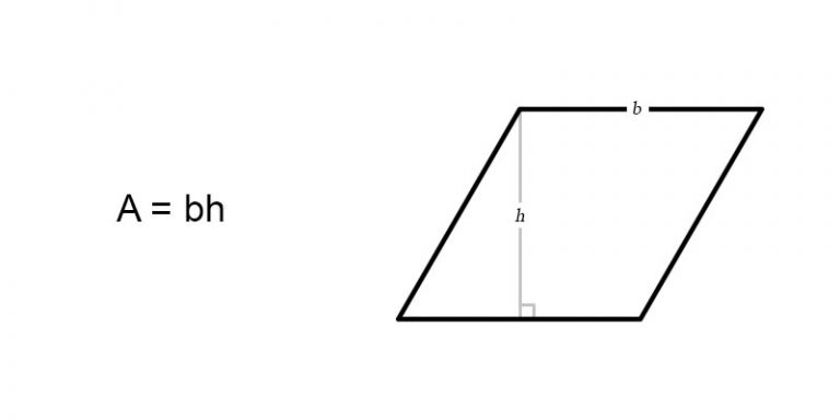 area of a parallelogram
