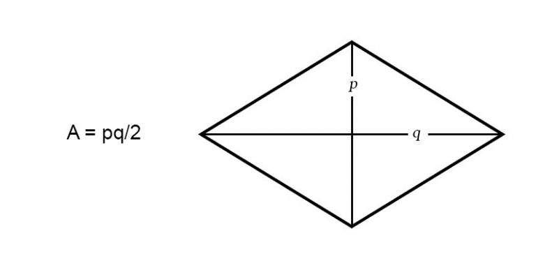 area of a rhombus