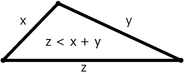 triangle inequality theorem