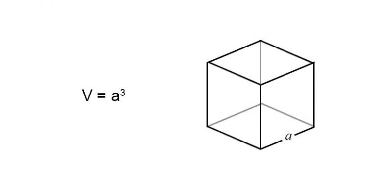 volume of a cube
