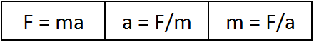 force acceleration equation