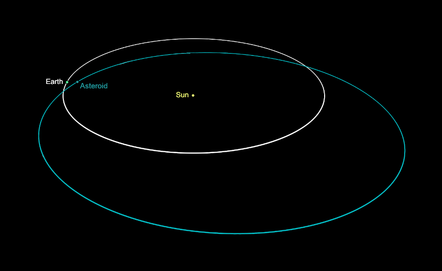 earth-asteroid-elliptical-orbit-around-sun