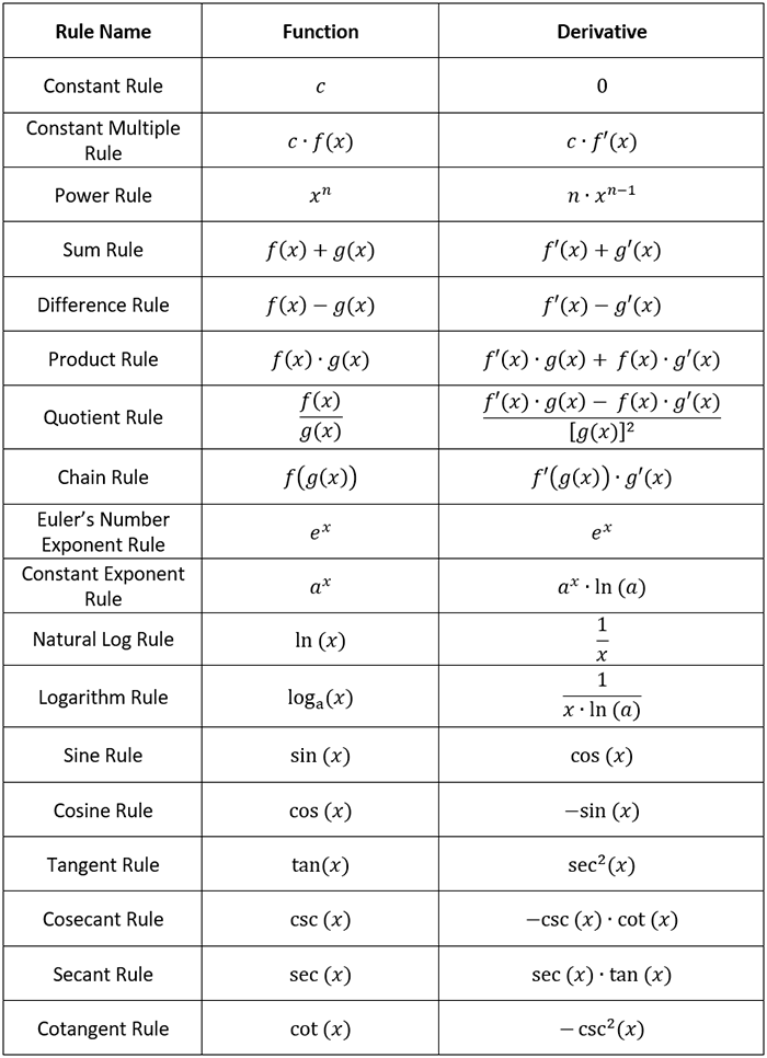 Common-Derivative-Rules