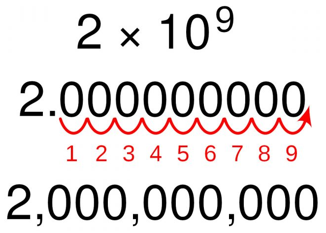 scientific notation decimal place