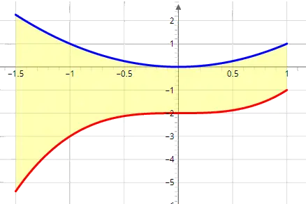 area-between-two-curves