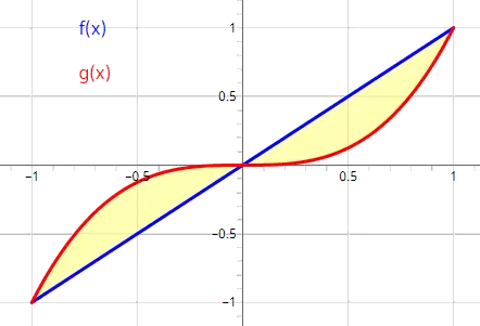 enclosed-area-of-curves