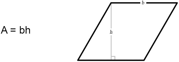 area-of-a-parallelogram-formula-and-diagram