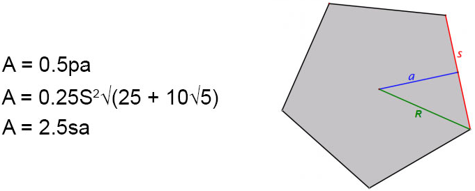 area-of-a-pentagon-formulas-and-diagram