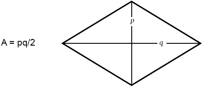 area-of-a-rhombus-formula-and-diagram