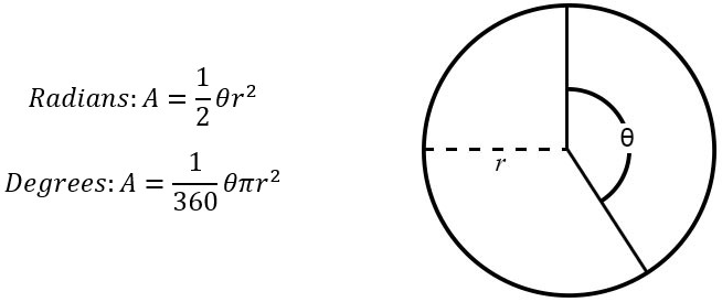 area-of-a-sector-formulas-and-diagram