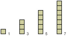arithmetic-sequence-of-blocks