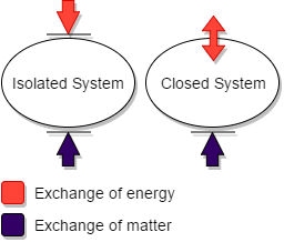 closed-and-isolated-systems-for-conservation-of-momentum