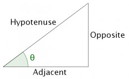 trig angle and sides