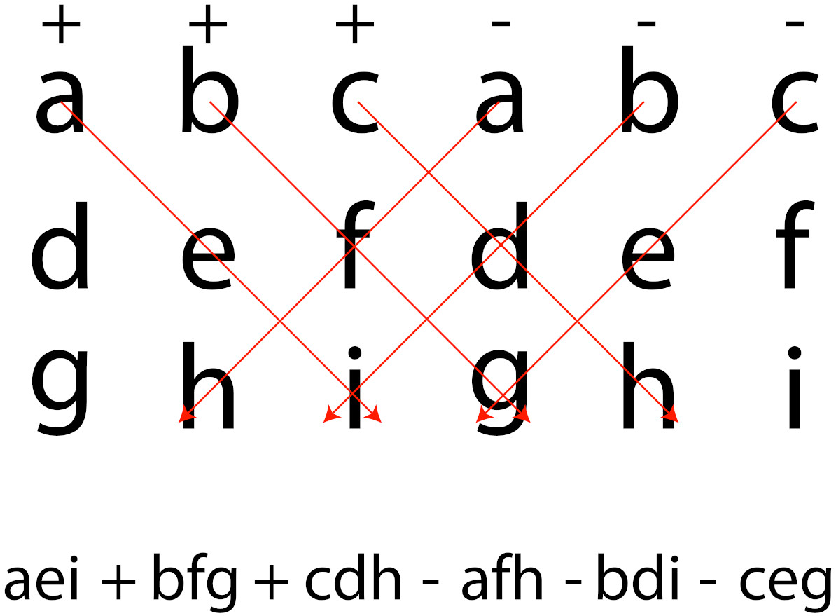 how-to-solve-a-3x3-matrix-determinant