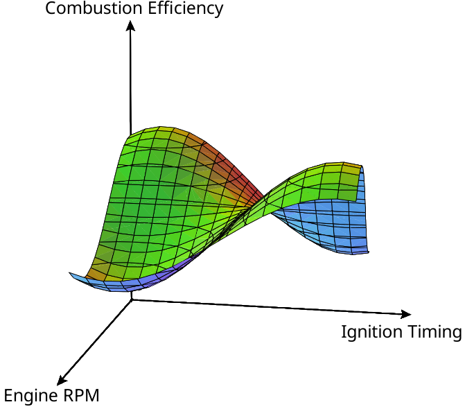 engine efficiency plot