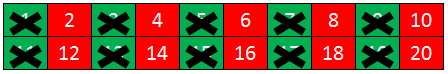 table-of-even-numbers