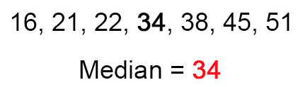 the-median-number-in-a-list-of-numbers