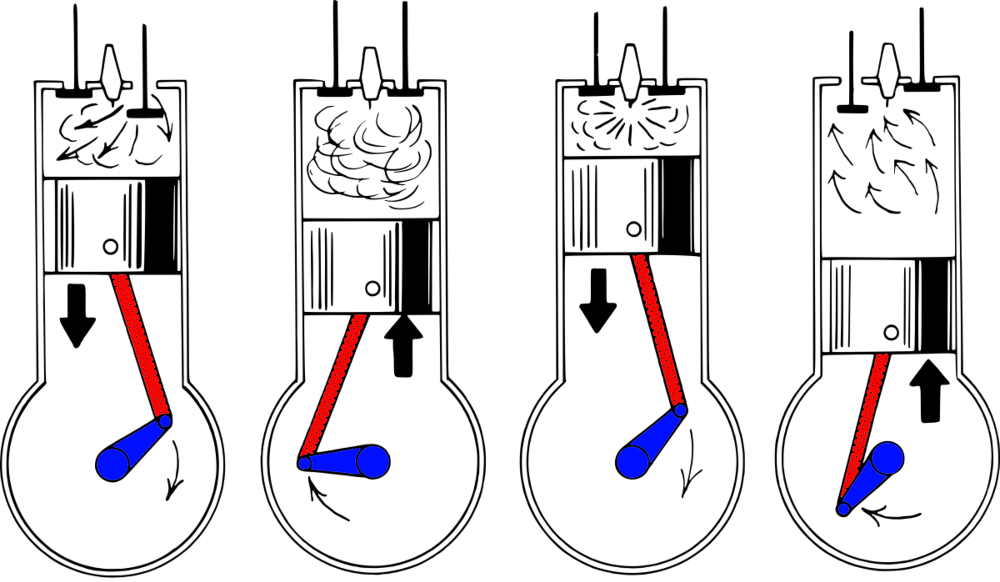 engine combustion cycle diagram