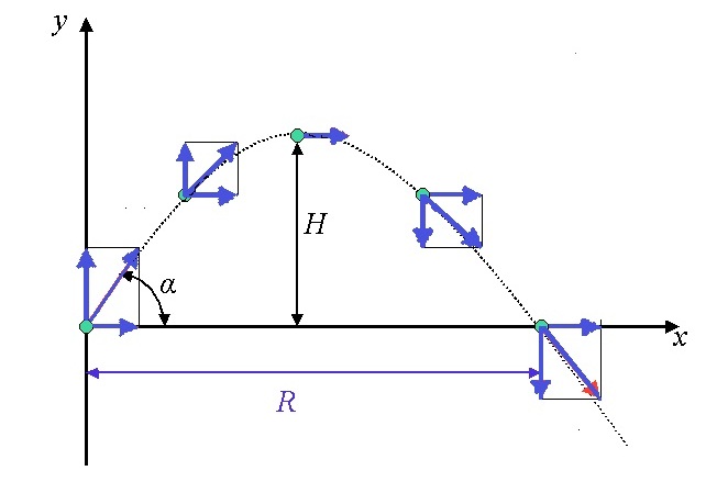 projectile-motion-x-y-graph