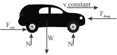 equilibrium-of-external-forces