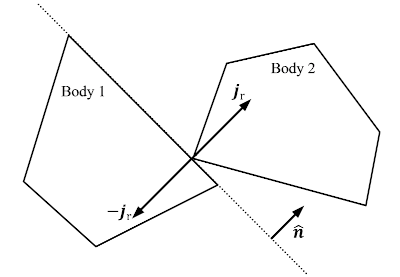 reaction-force-diagram