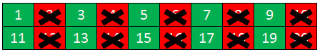 table-of-odd-numbers