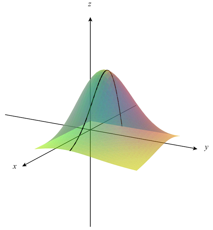 3d-surface-with-2d-curve-overlay-partial-derivative
