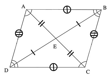 properties-of-a-parallelogram