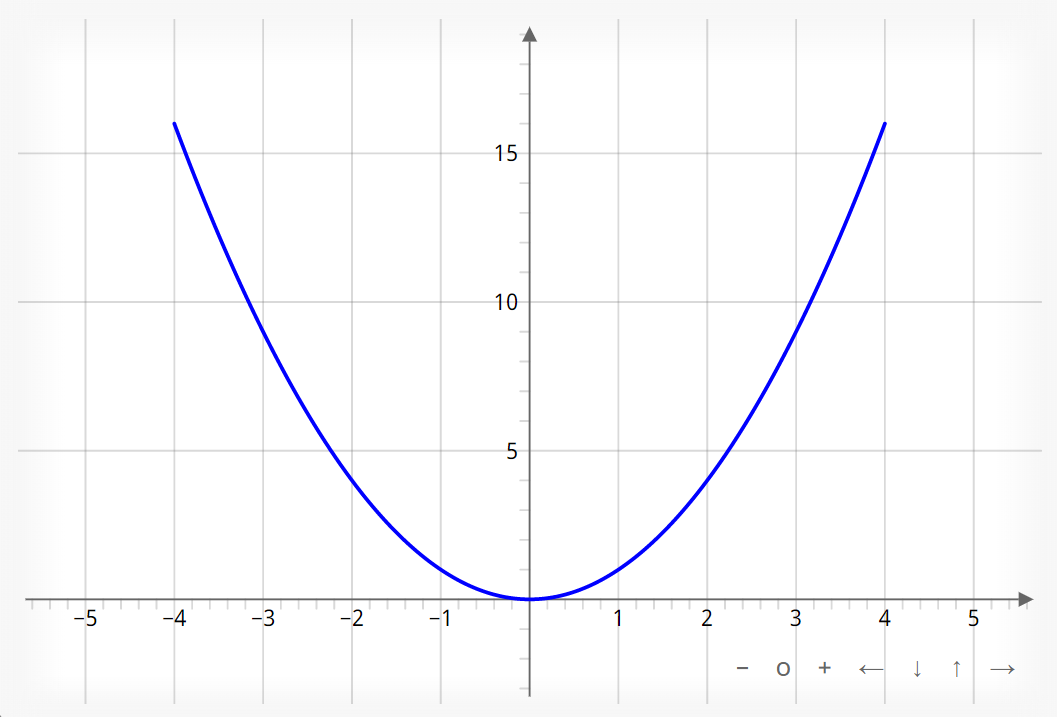 graph-of-a-parabola