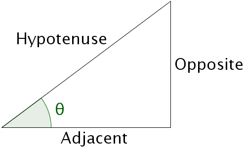 right-triangle-with-opposite-hypotenuse-adjacent-labeled