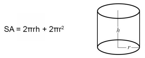 surface area of a cylinder