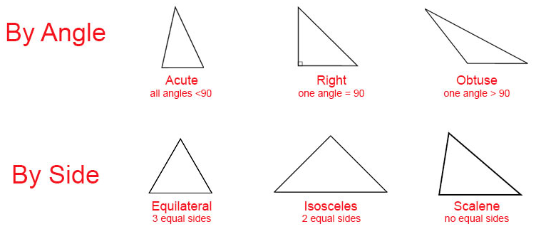 types-of-triangles