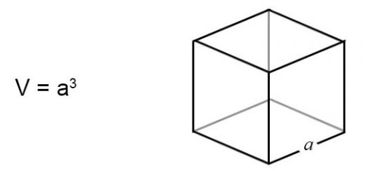 volume of a cube