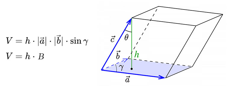 volume of a parallelepiped