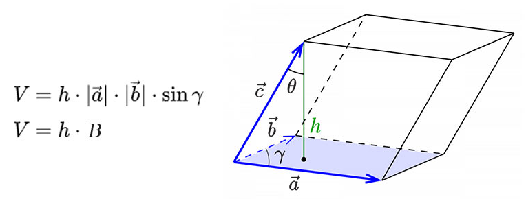 find the volume of the parallelepiped