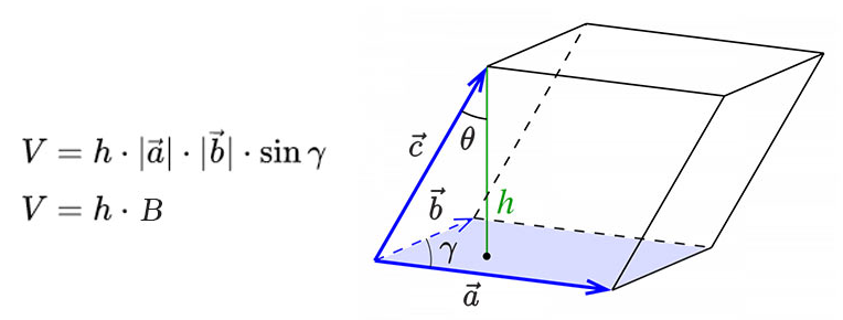 Volume Of Parallelepiped Lesson With Examples And Solutions