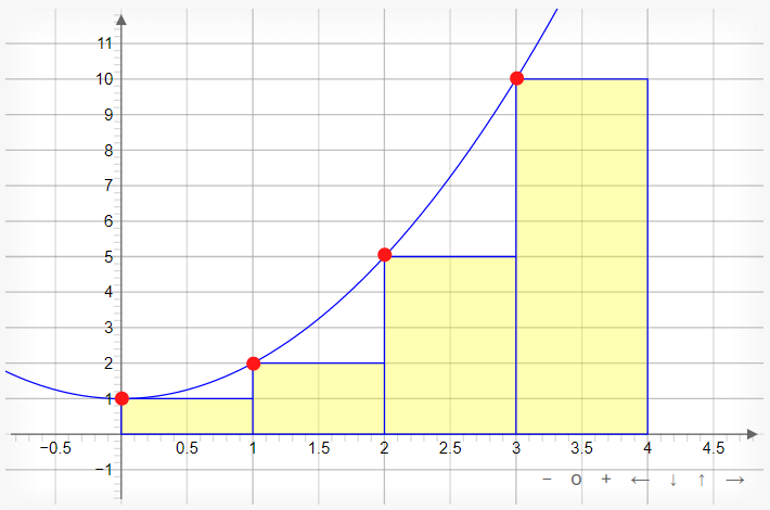 left-riemann-sum-of-parabola