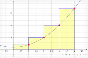 right-riemann-sum-of-parabola